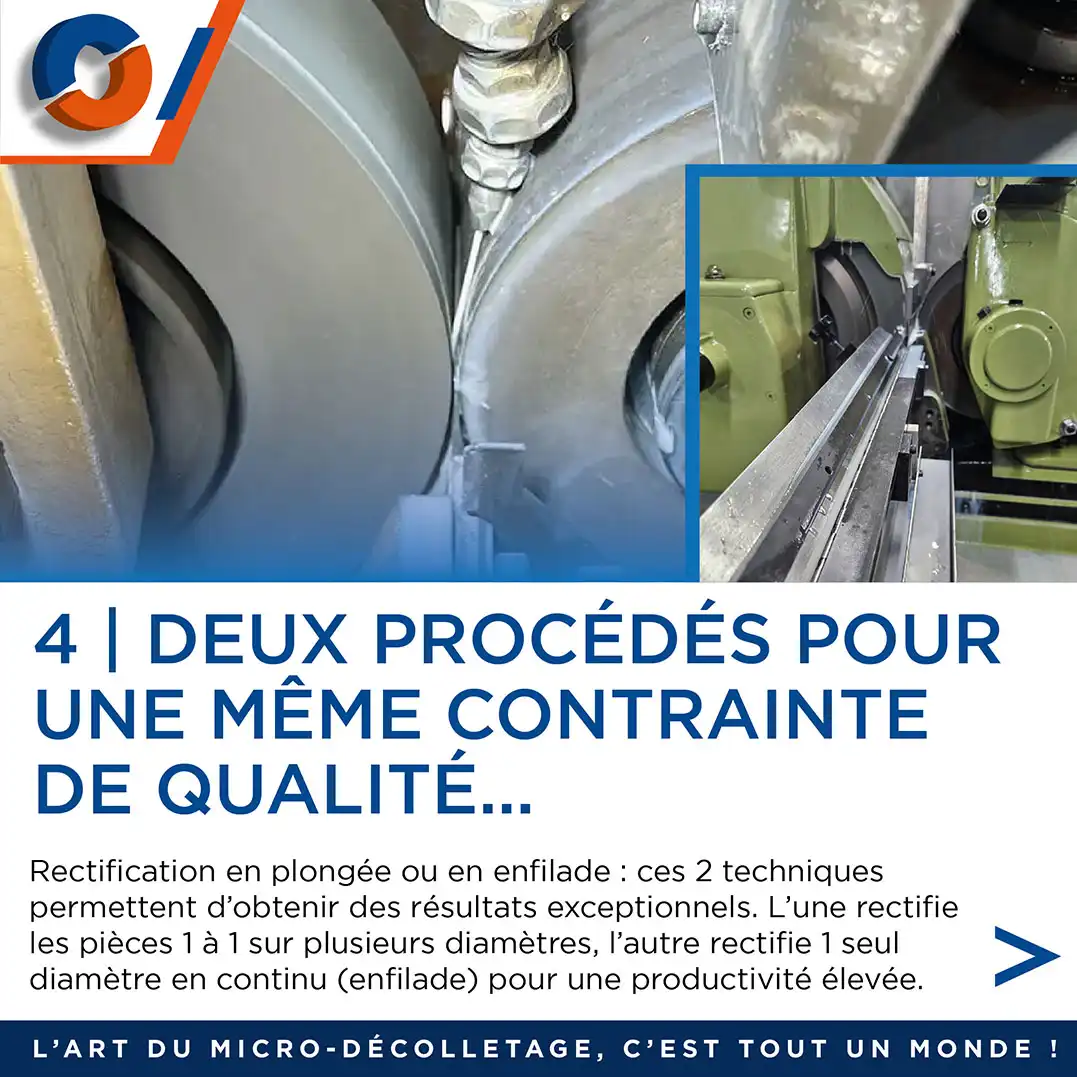 Procédés de rectification en plongée et en enfilade.